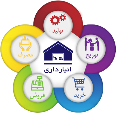 InventorySystems-Usages